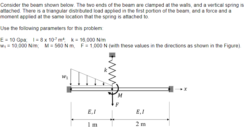 Solved (a) Label the nodes and the elements in the figure | Chegg.com