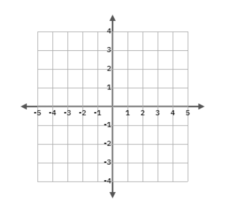 Solved Sketch the region of integration for the iterated | Chegg.com