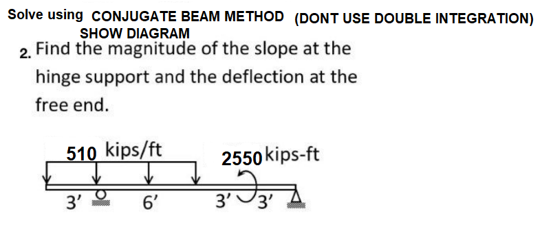 Solved Solve Using CONJUGATE BEAM METHOD (DONT USE DOUBLE | Chegg.com