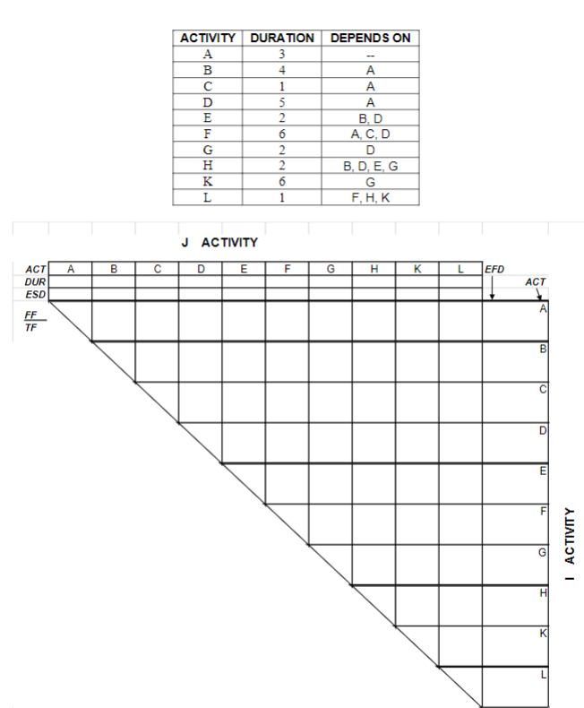 Solved You are provided with the precedence logic for a | Chegg.com