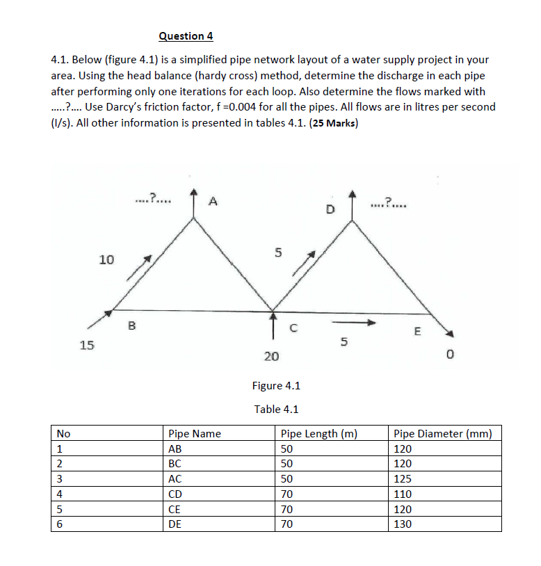 Solved 4.1. Below (figure 4.1) Is A Simplified Pipe Network | Chegg.com