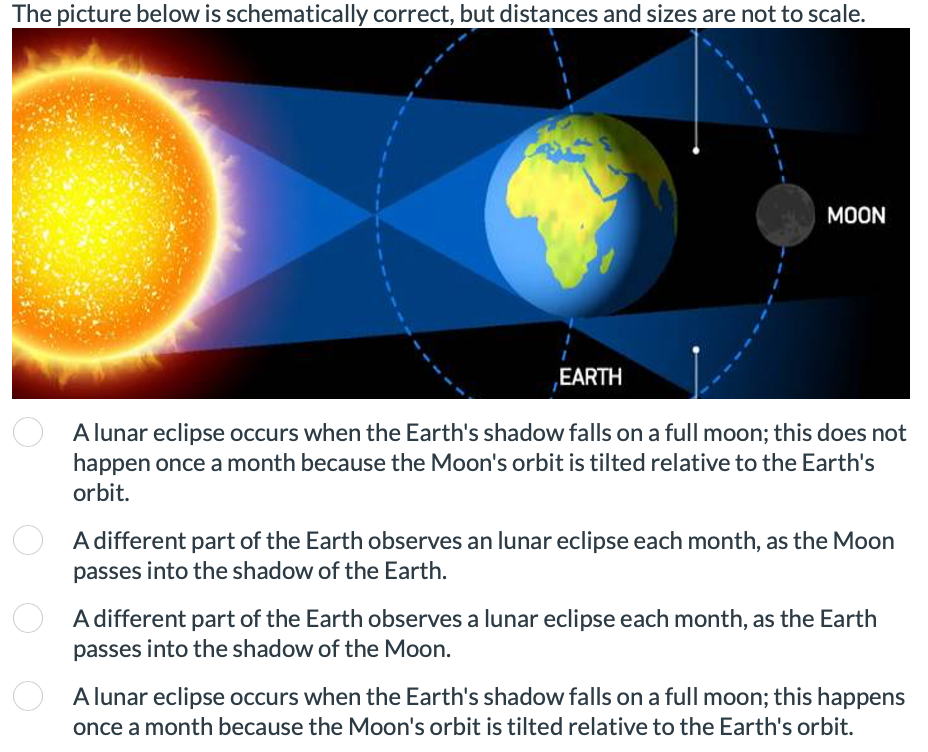 occurs when the shadow of the moon falls on the earth
