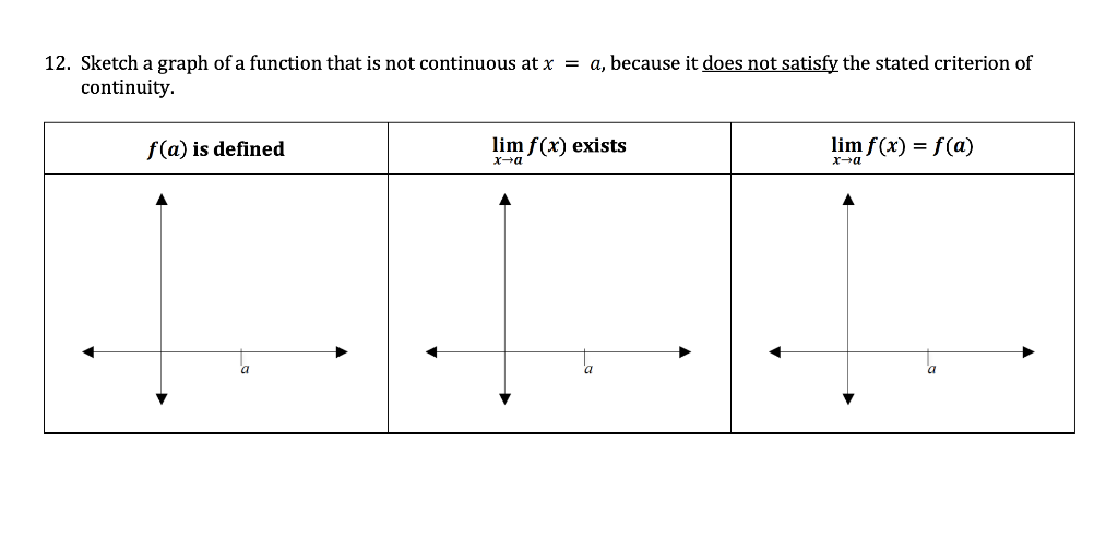 Solved 12. Sketch a graph of a function that is not | Chegg.com