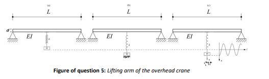 Solved A Lifting Arm Of An Overhead Crane May Be Modelled As 