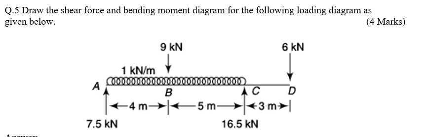 Solved Q.5 Draw the shear force and bending moment diagram | Chegg.com