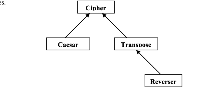 Cryptography, the study of secret writing, has been | Chegg.com