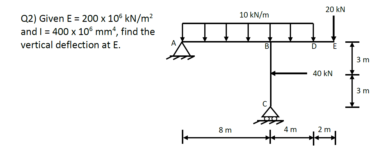 Solved 20 kN 10 kN/m Q2) Given E = 200 x 106 kN/m2 and I = | Chegg.com