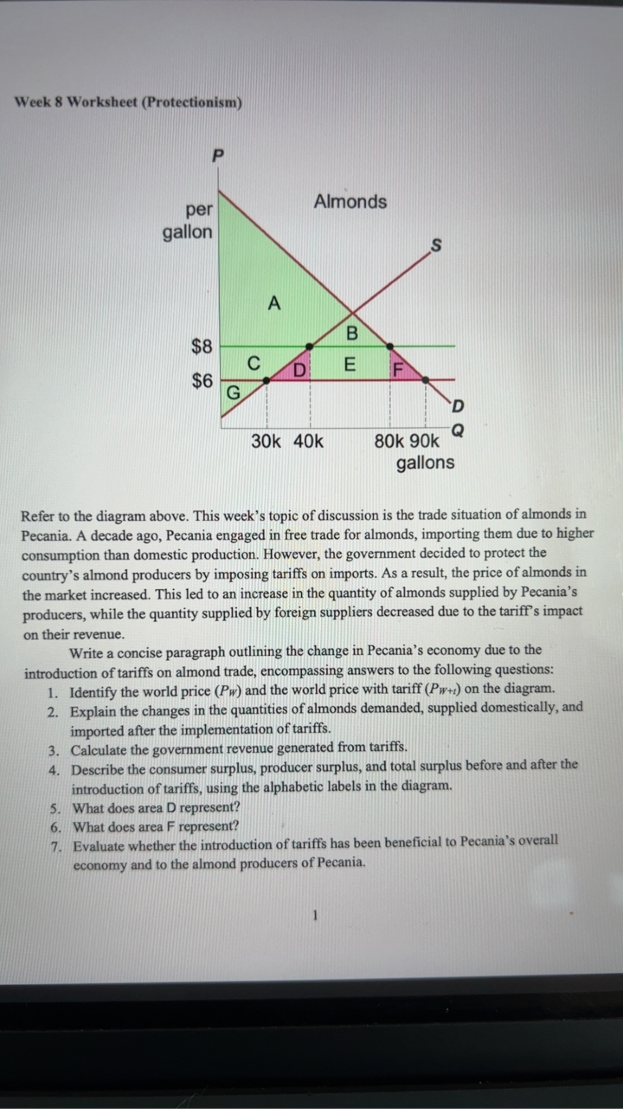 Solved Week 8 Worksheet (Protectionism) Refer To The Diagram | Chegg.com