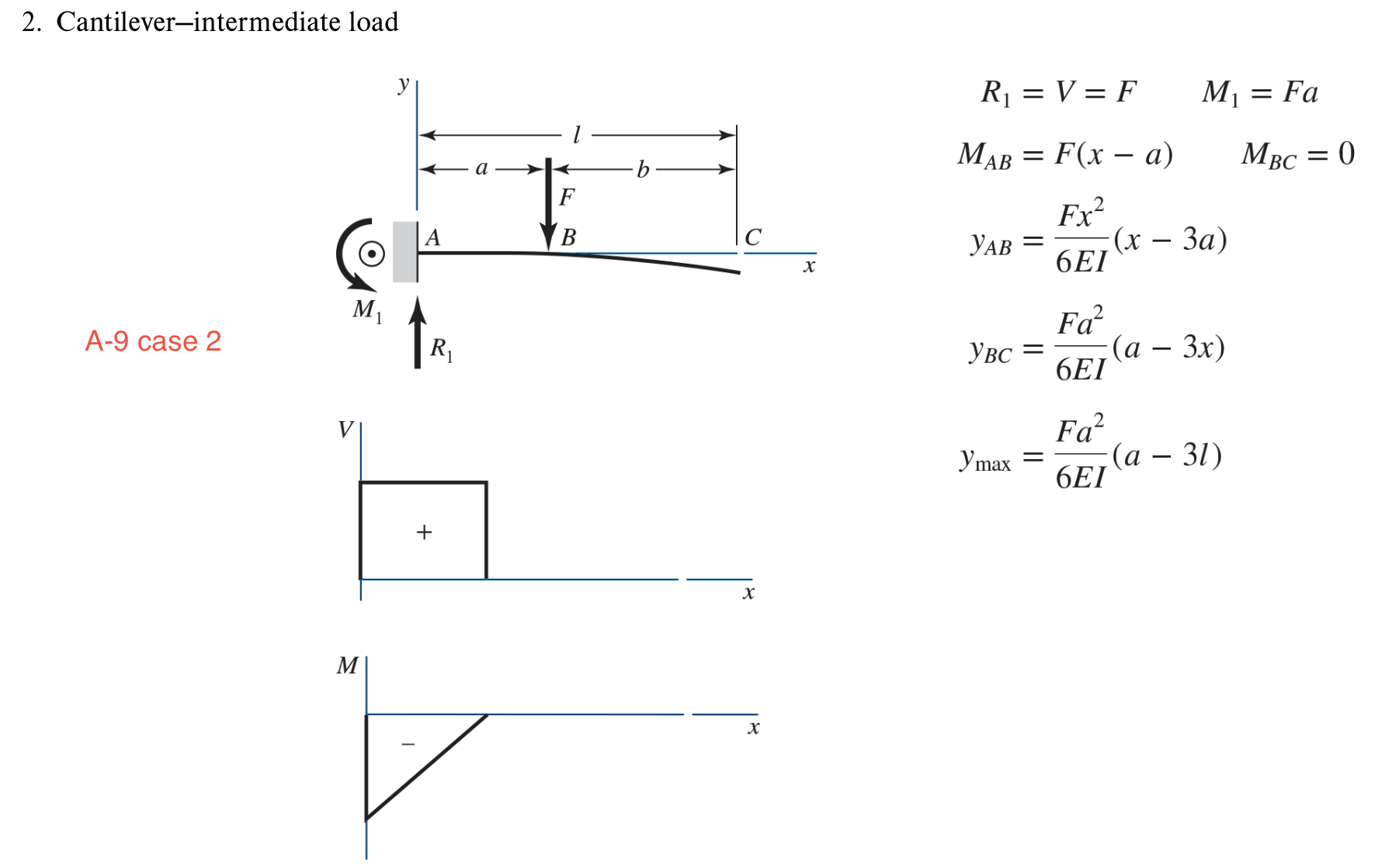 Solved 2. Cantilever-intermediate load | Chegg.com