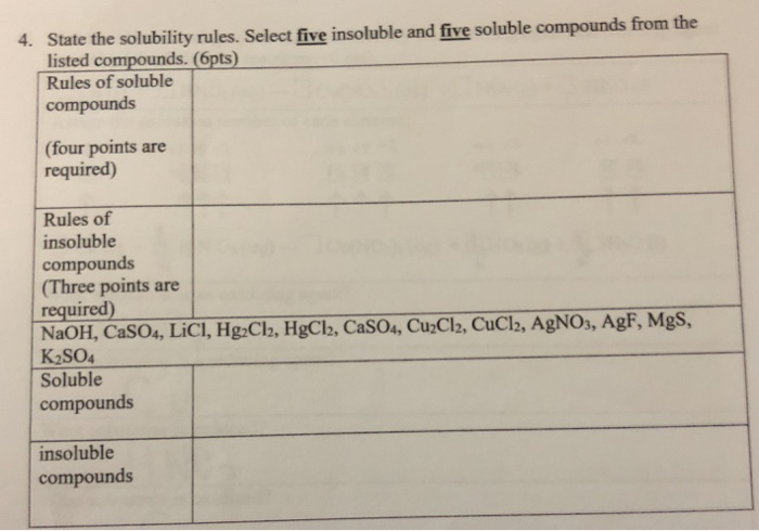 Solved 4. State the solubility rules. Select five insoluble | Chegg.com