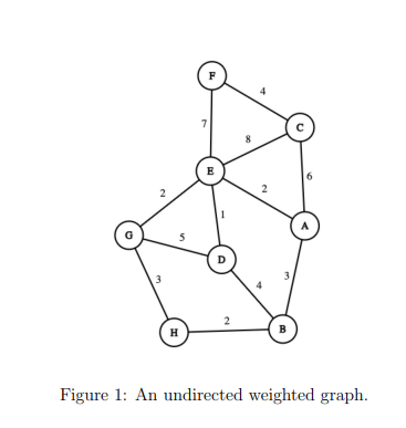 Solved Trace the Dijkstra’s weighted shortest path algorithm | Chegg.com