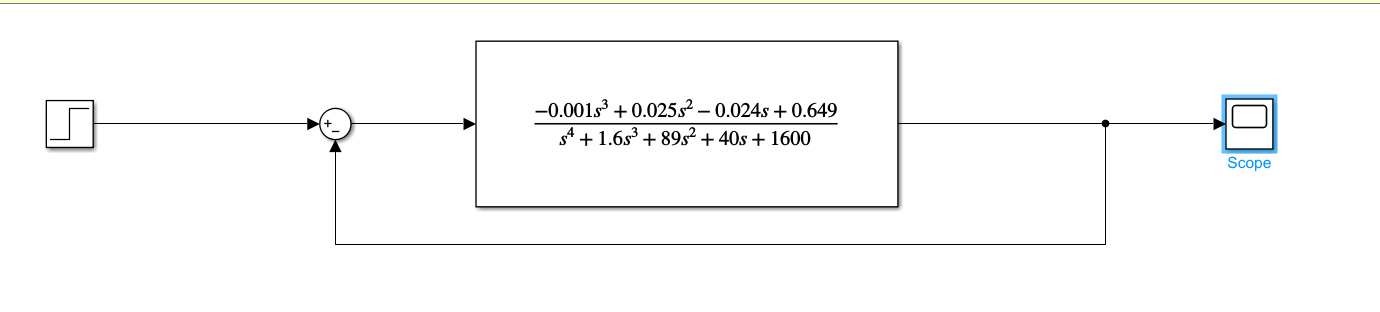 Solved If this is the open loop transfer function of a | Chegg.com