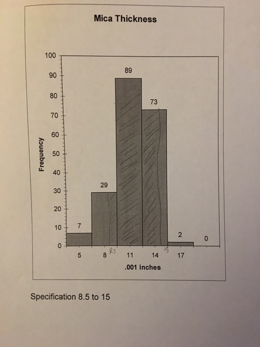 Solved Show all calculations Given the histogram on the | Chegg.com