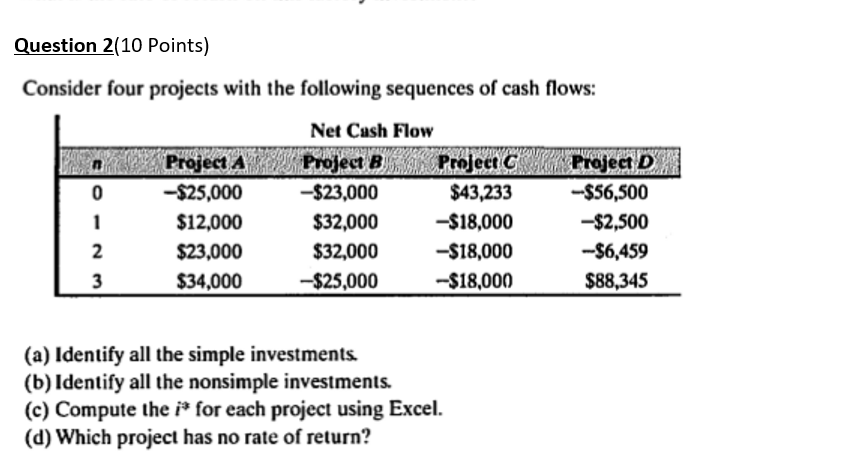 Solved Question 2(10 Points) Consider four projects with the | Chegg.com