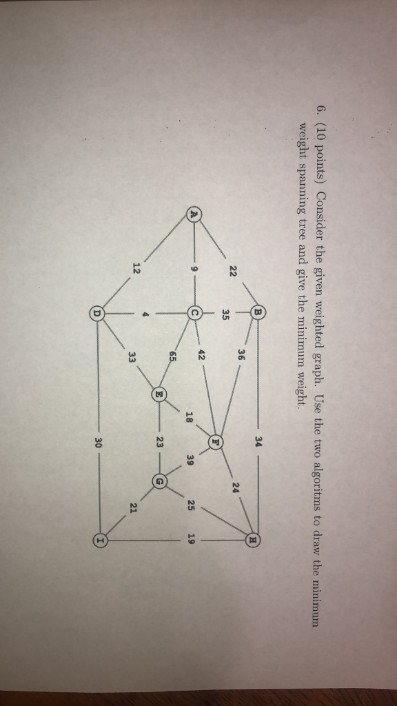 Solved 6. (10 points) Consider the given weighted graph. Use | Chegg.com