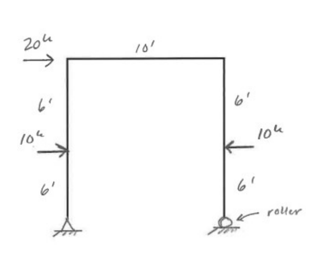 Solved For Each Frame Shown Below Follow The Process And | Chegg.com