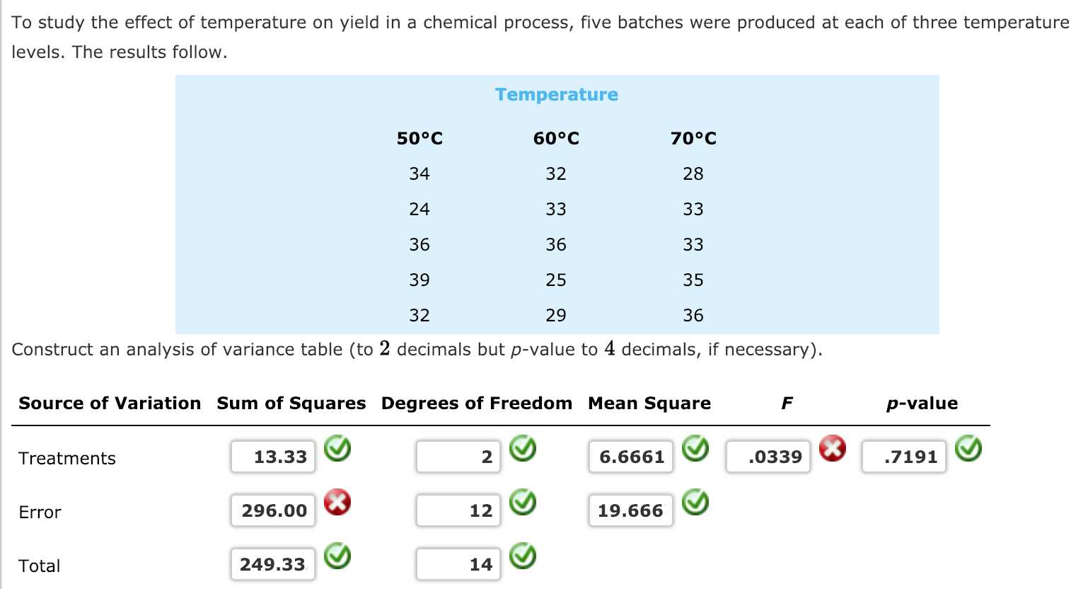 Solved To study the effect of temperature on yield in a | Chegg.com