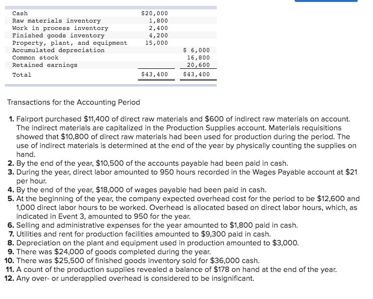 Solved The following trial balance was taken from the | Chegg.com