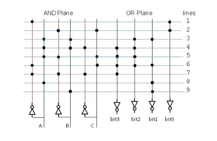 Solved Match the bit with the Boolean equation | Chegg.com