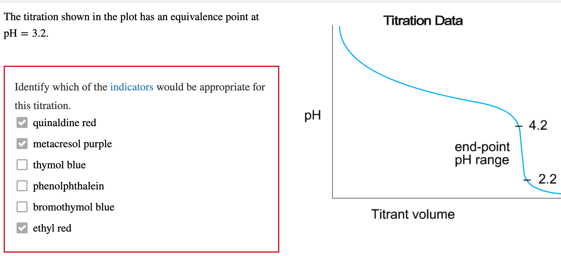 Solved The titration shown in the plot has an equivalence