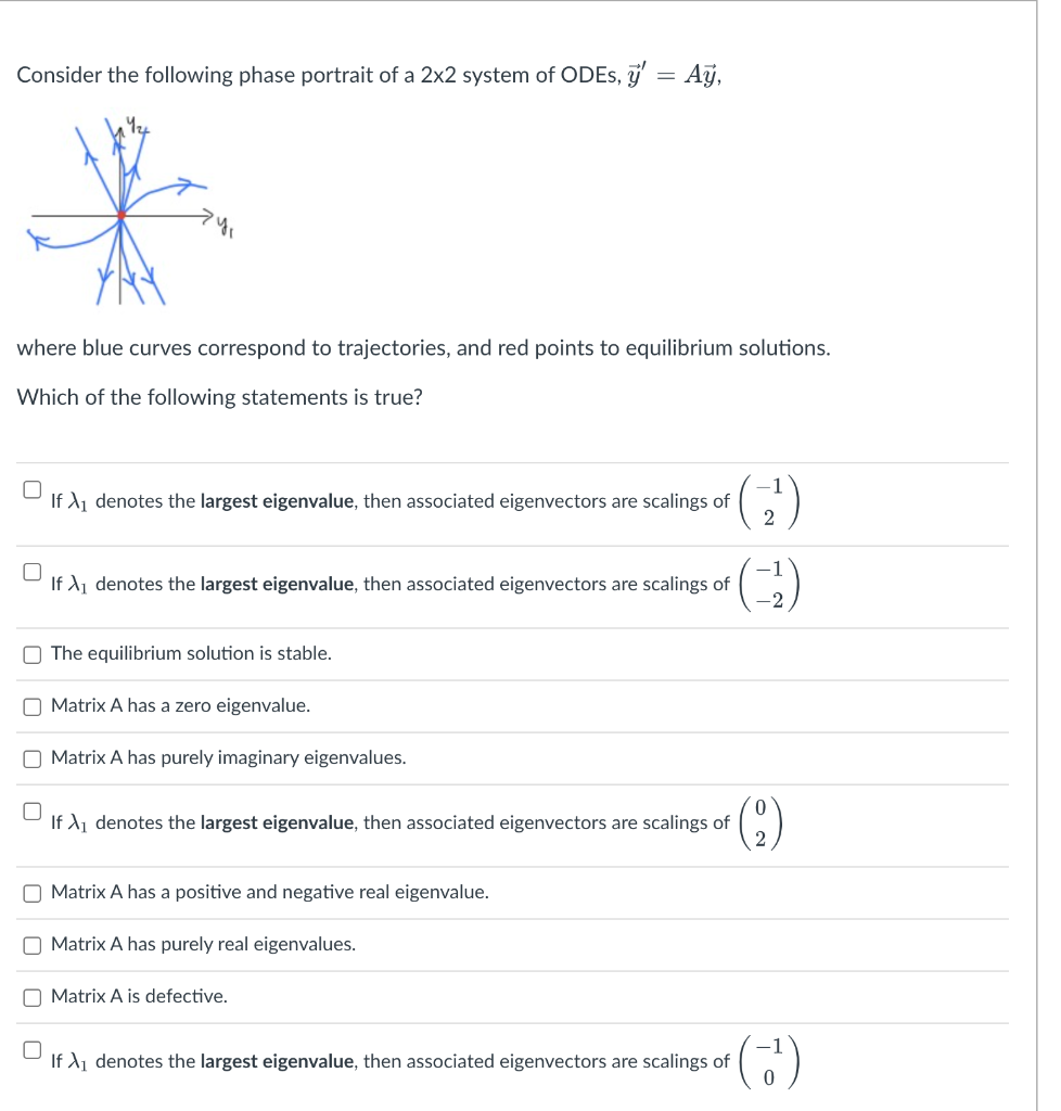 Solved Consider the following phase portrait of a 2×2 system | Chegg.com
