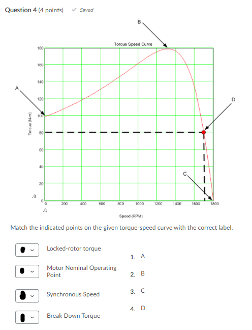 Solved Question 4 (4 points) Saved Torcue Speed Curve 190 | Chegg.com