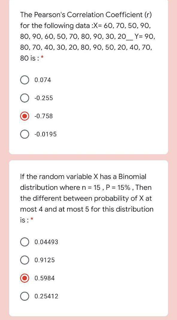 Solved The Pearson's Correlation Coefficient (r) for the | Chegg.com