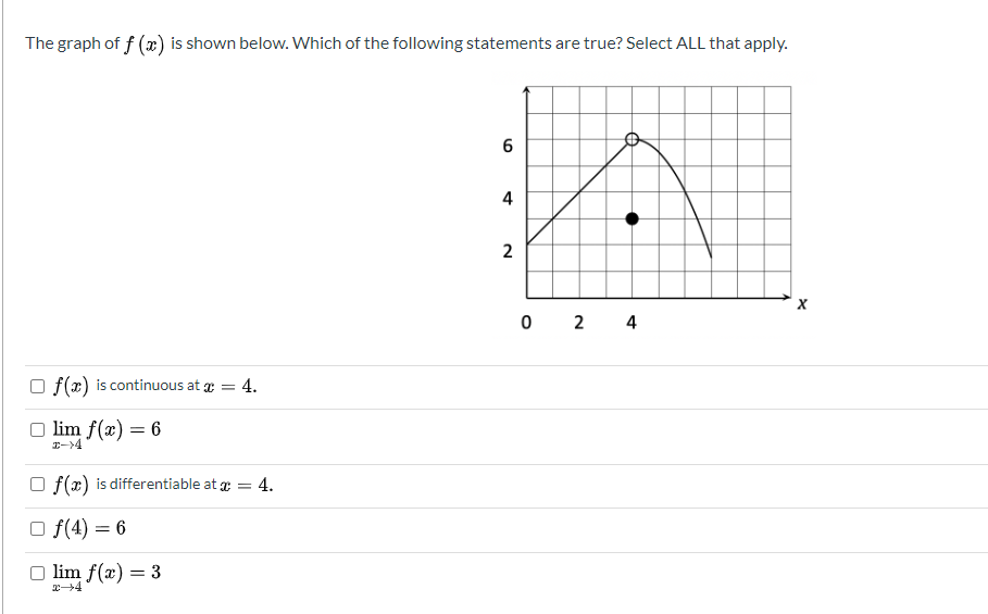 solved-the-graph-of-f-x-is-shown-below-which-of-the-chegg