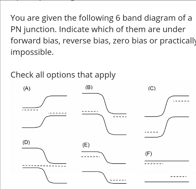 Solved You are given the following 6 band diagram of a PN | Chegg.com