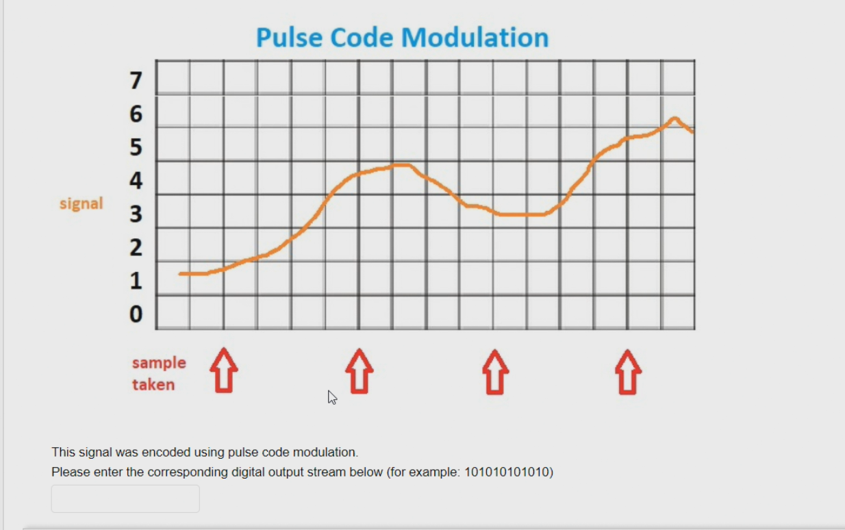 Solved Pulse Code Modulation signal 7 6 5 4 3 2 1 0 sample | Chegg.com