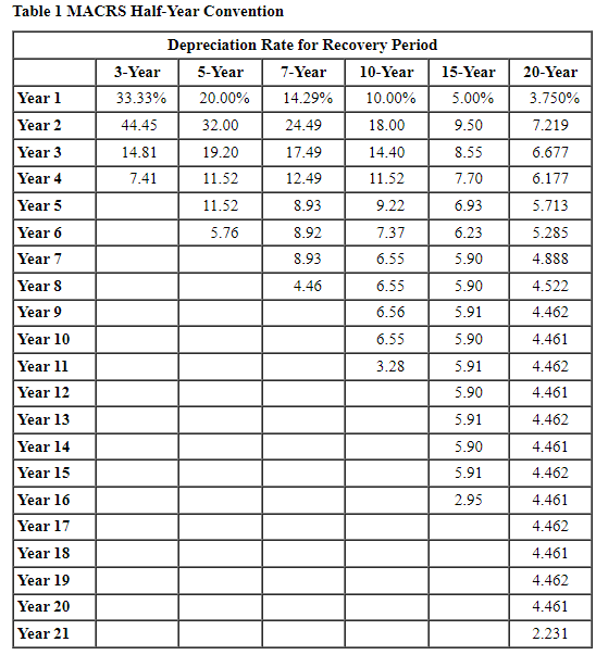 Solved AMP Corporation (calendaryearend) has 2023 taxable