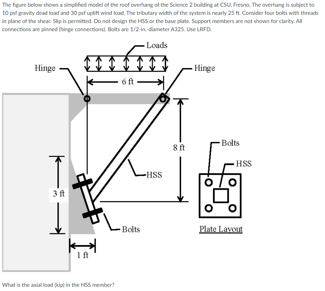 The figure below shows a simplified model of the roof | Chegg.com