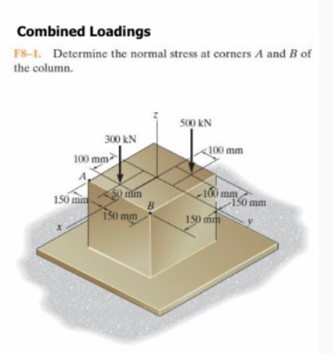 Solved Determine the normal stress developed at corners A | Chegg.com