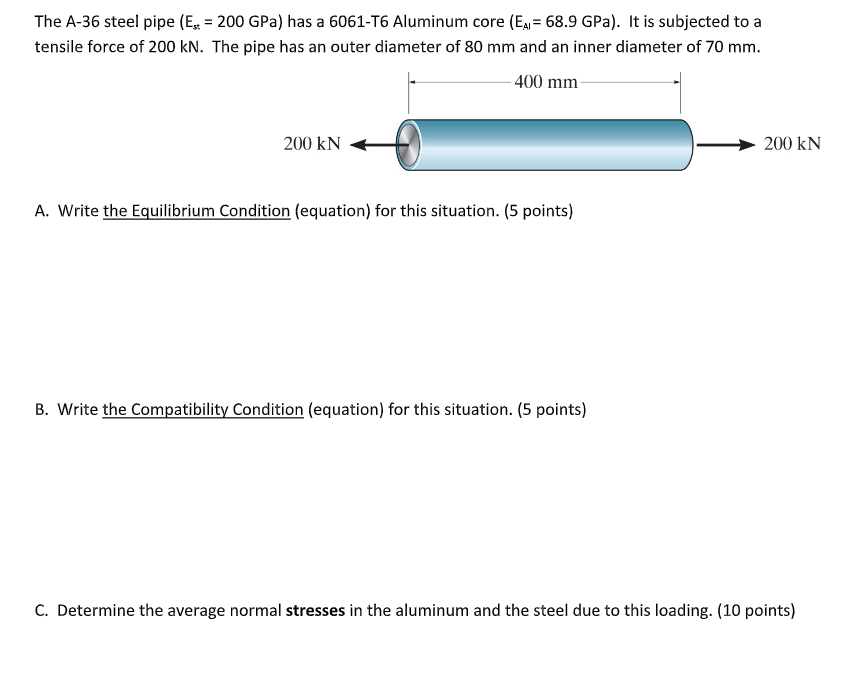 [Solved] The A36 steel pipe (E = 200 GPa) has a 6061T6