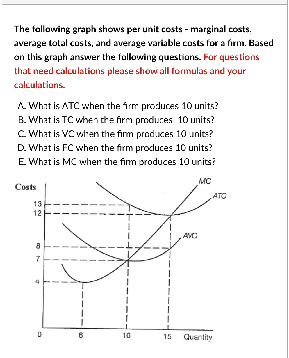 The following graph shows per unit costs - marginal | Chegg.com