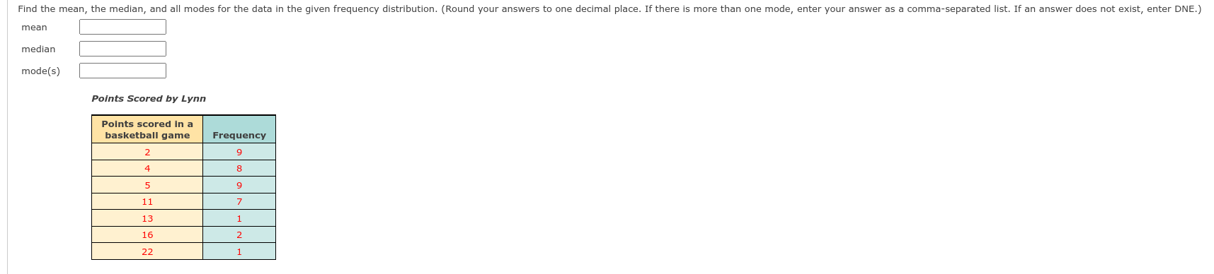 Solved mean median mode(s) Points Scored by Lynn | Chegg.com