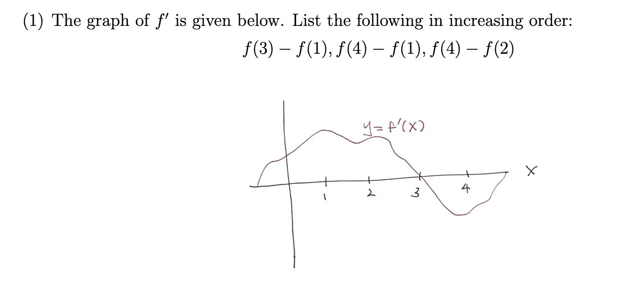 [Solved]: The graph of f is given below. List the f