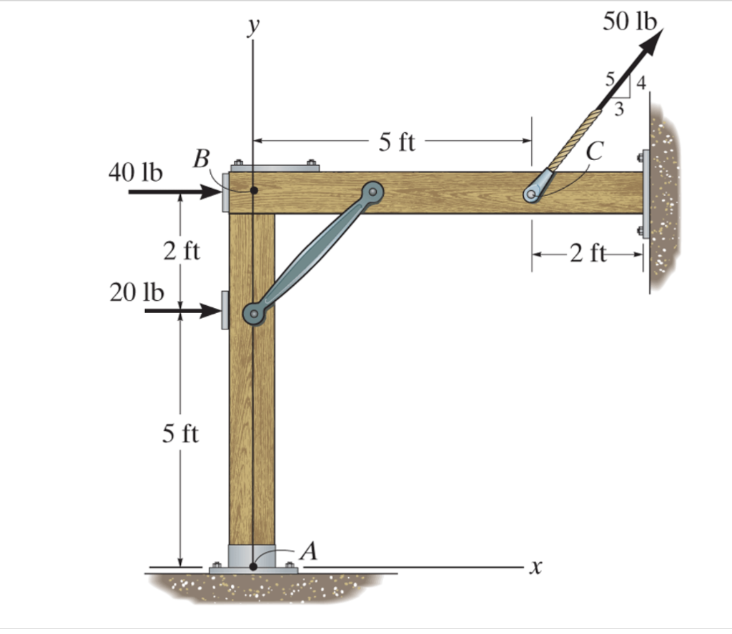 solved-replace-the-force-system-acting-on-the-frame-by-an-chegg