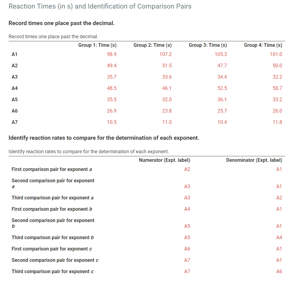 Solved Reaction Times (in s) and Identification of