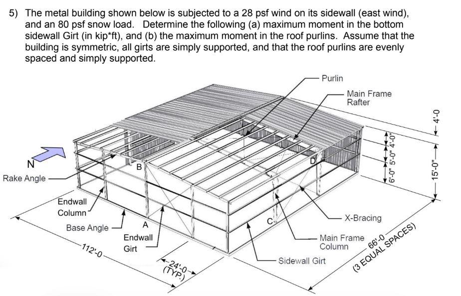 Solved 5) The metal building shown below is subjected to a | Chegg.com