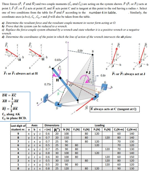 Three Forces P F And N And Two Couple Moments Chegg Com