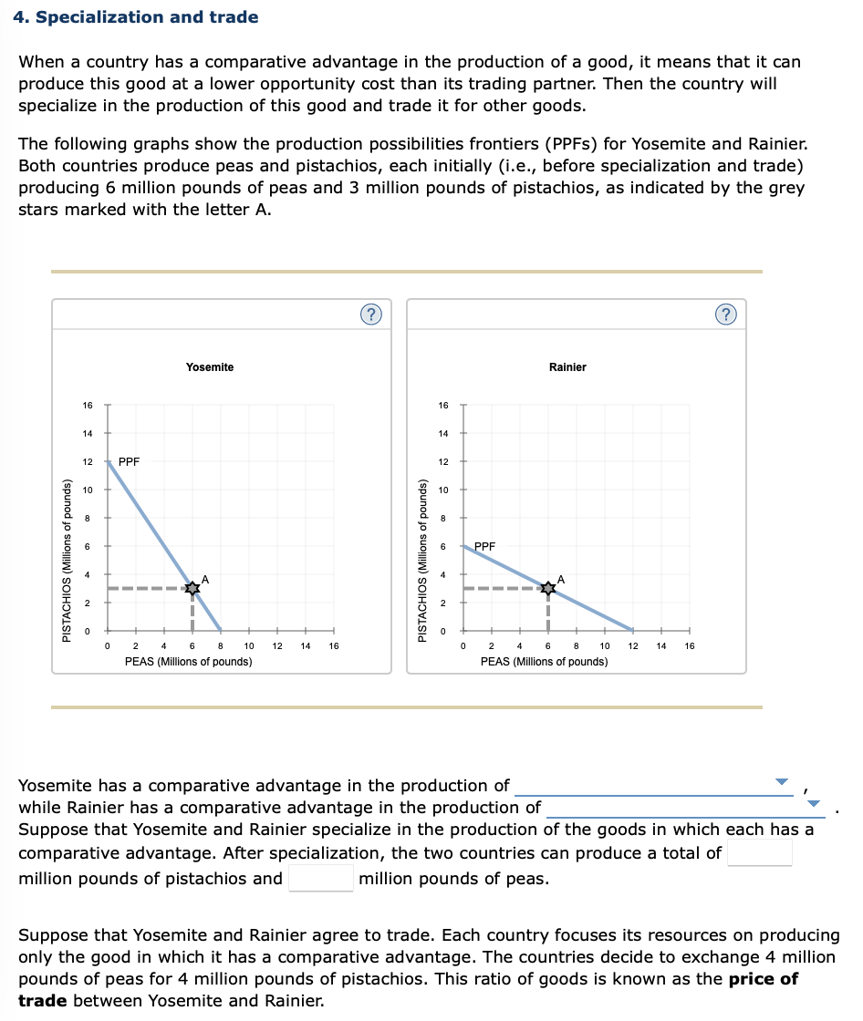 Solved Specialization and trade The following graph shows