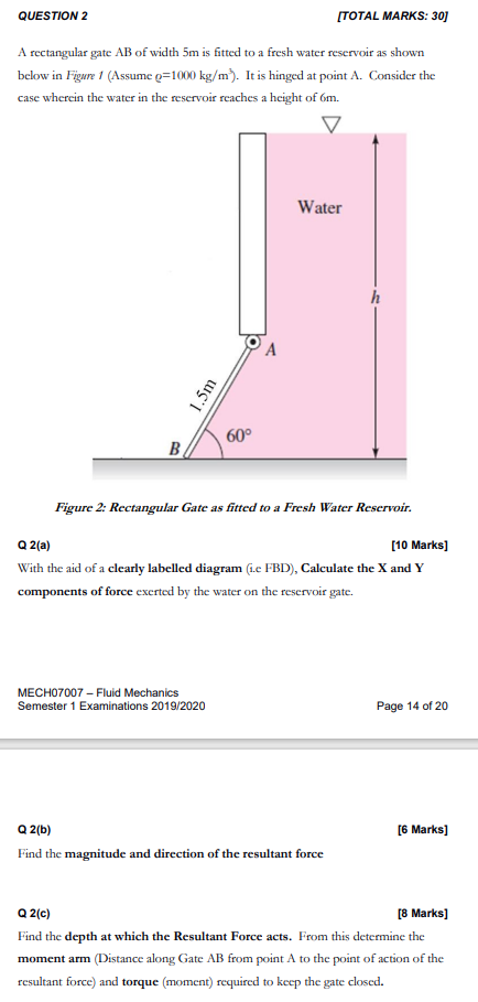 Solved A rectangular gate AB of width 5 m is fitted to a