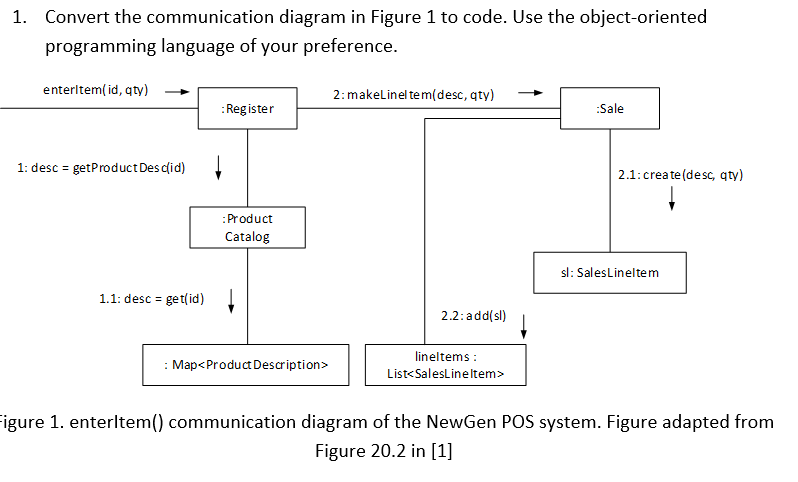 1. Convert the communication diagram in Figure 1 to | Chegg.com
