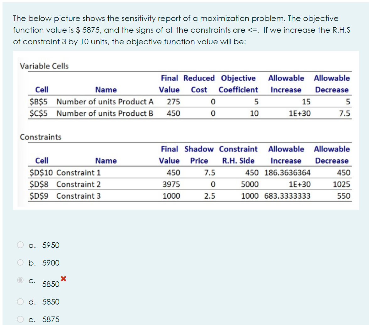 Solved The below picture shows the sensitivity report of a | Chegg.com