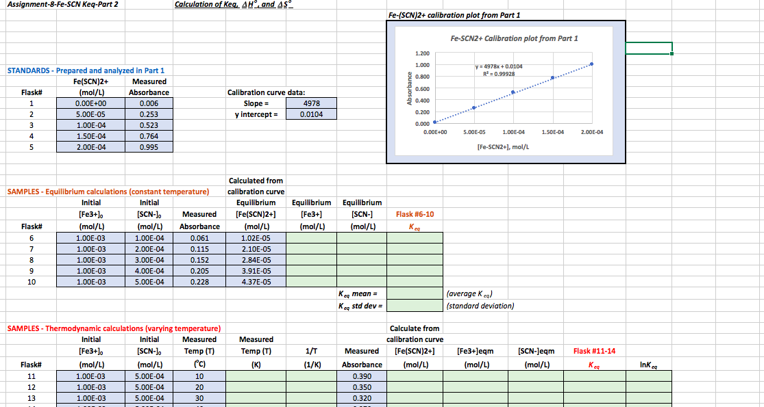 Assignment-8-fe-scn Keq-part 2 Calculation Of Keq, 4h 