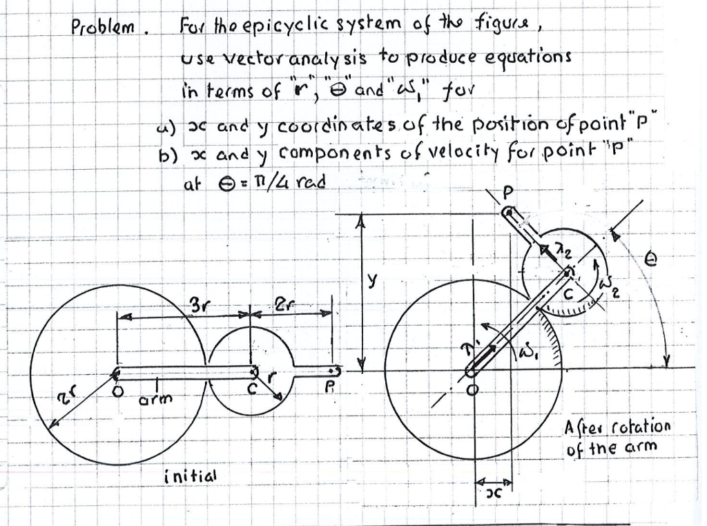 Solved Problem For the epicyclic system of the figure use | Chegg.com