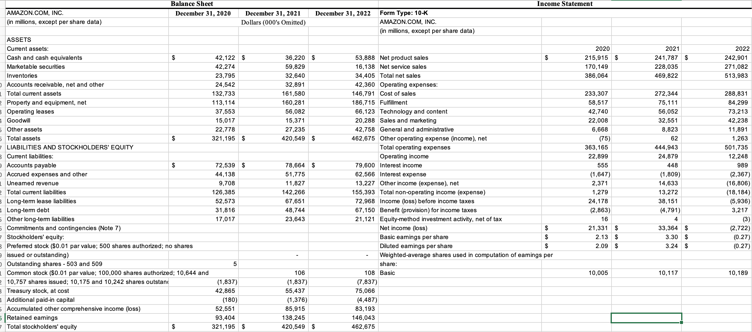 Balance Sheet And Income Statement Example With Solution