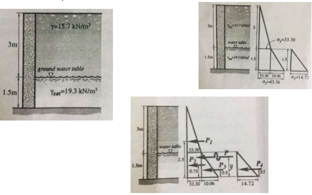 Solved A 4.5 m. high retaining wall is supporting a | Chegg.com