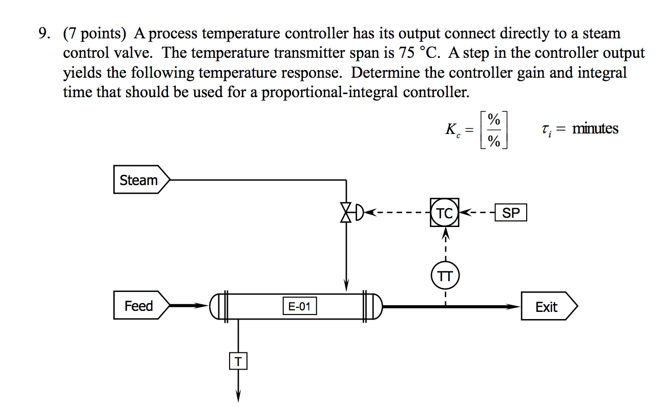 How to deals connect temperature controller